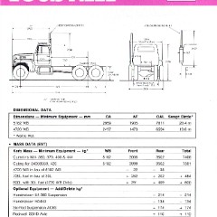 1990 Ford Louisville LTL9000 (Aus)-04.jpg-2022-12-7 13.54.58
