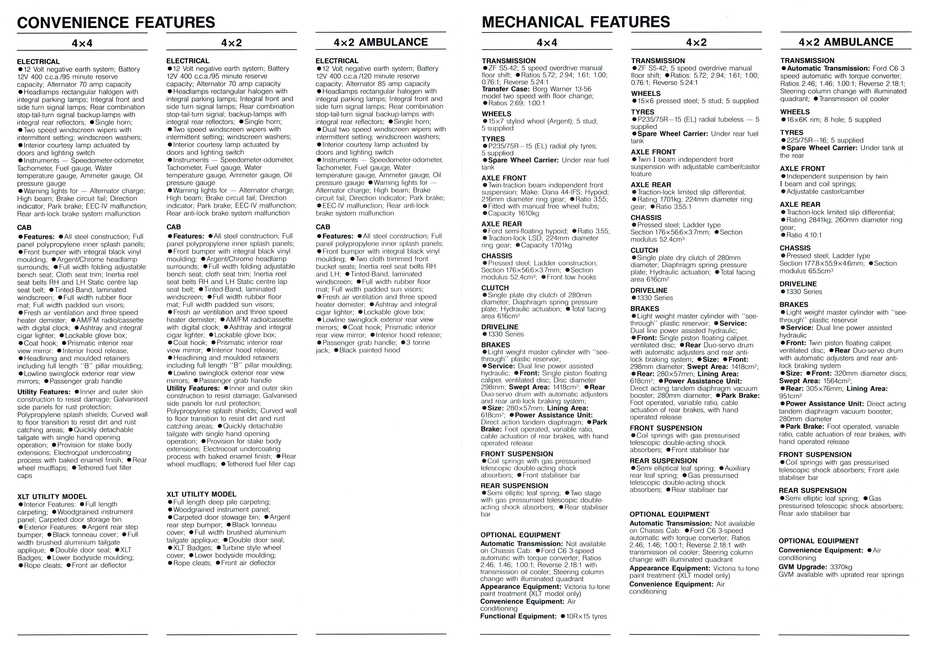1991 Ford F Series Trucks (Aus)-i02-i03.jpg-2022-12-7 13.58.1