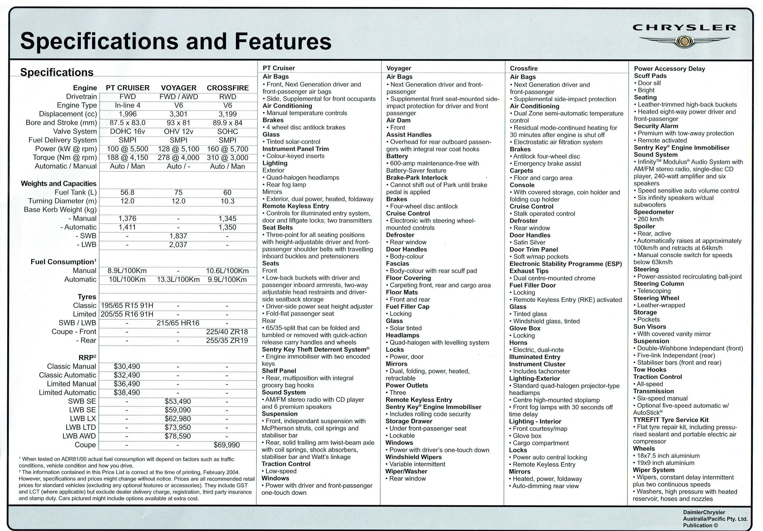 2003 Chrysler Range (Aus) (TP).pdf-2024-5-2 11.6.23_Page_2