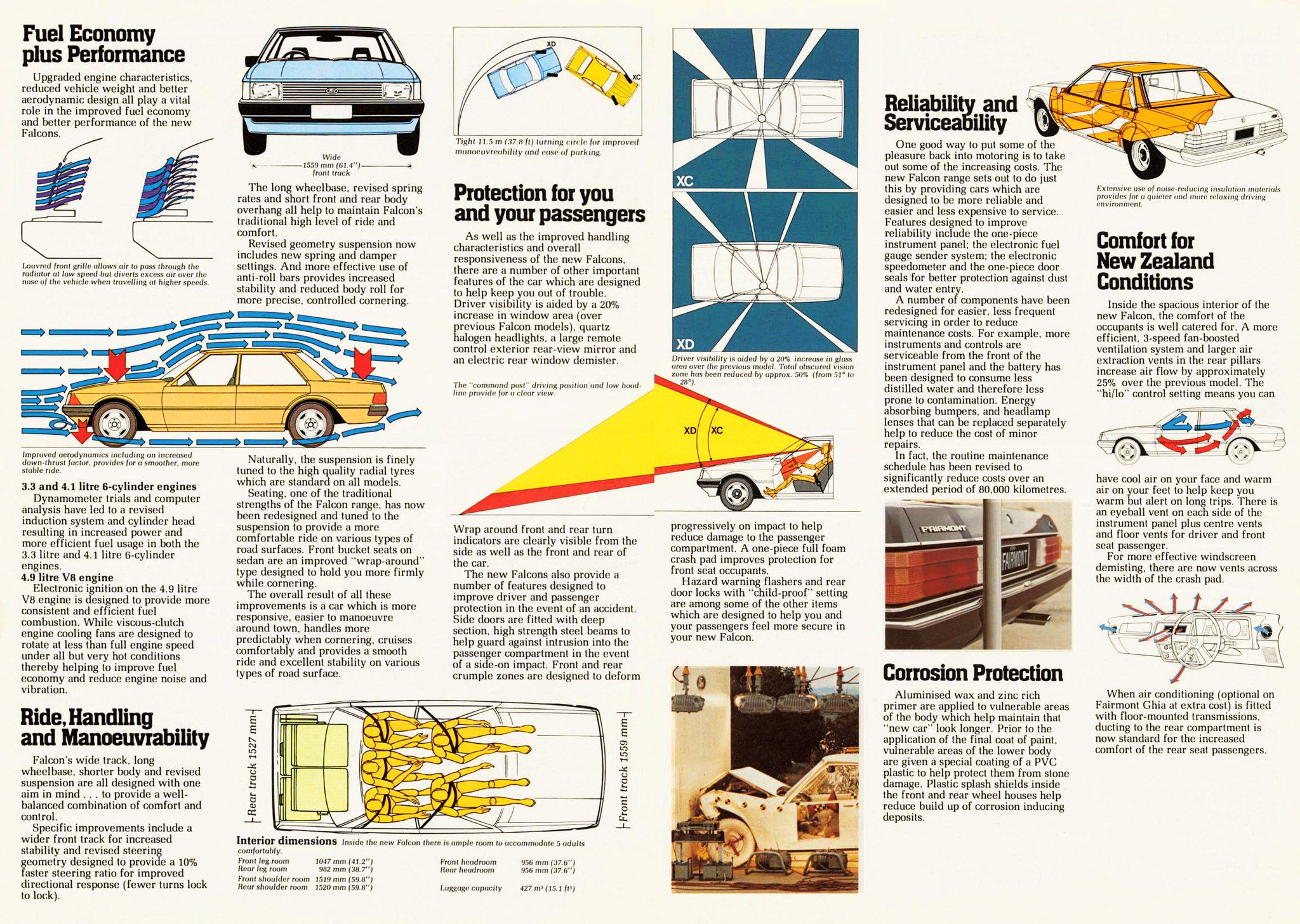 1980 Ford XD Falcon GL and Fairmont Ghia (NZ)_Page_5