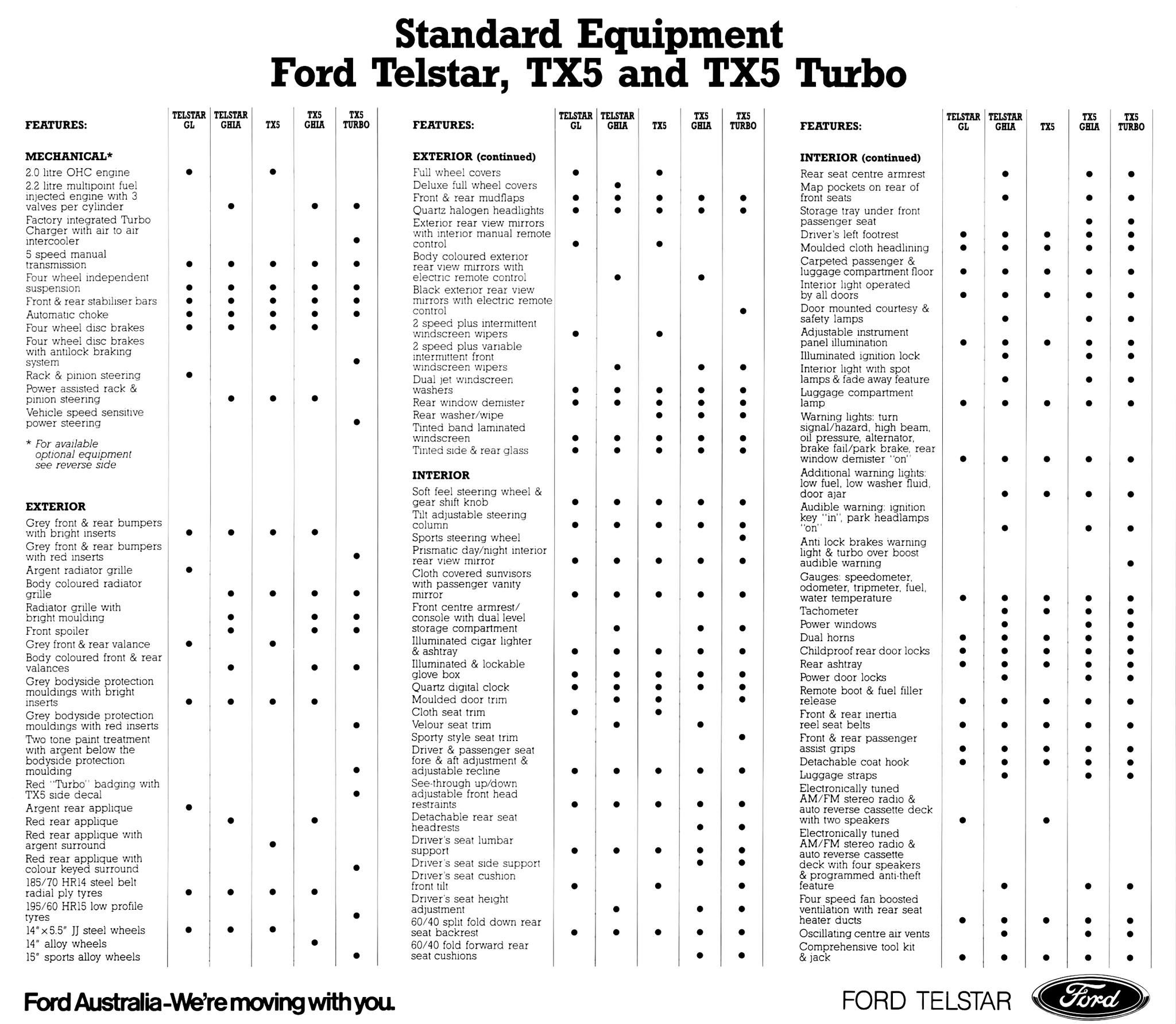 1988 Ford AT Telstar TX5 (Aus)_Page_11