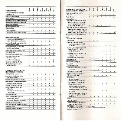 1985 Pontiac Full Line 42-43