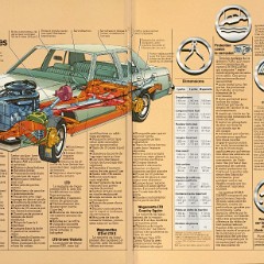 1981 Ford LTD Brochure (Cdn-Fr) 12-13