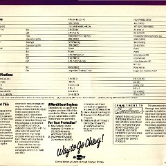 1986 Chevrolet S-10 Blazer Foldout (Cdn) 05-06-01