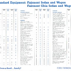 1992 Ford EB Falcon & Fairmont Spec Sheet
