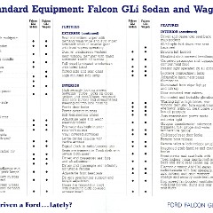 1992 Ford EB Falcon GLi Spec Sheet
