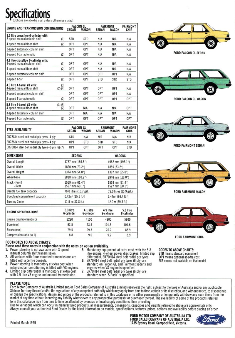 1979 Ford XD Falcon GL & Fairmont (Aus)_11