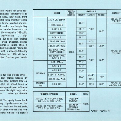 1966 Chrysler Built Fleets_Page_11