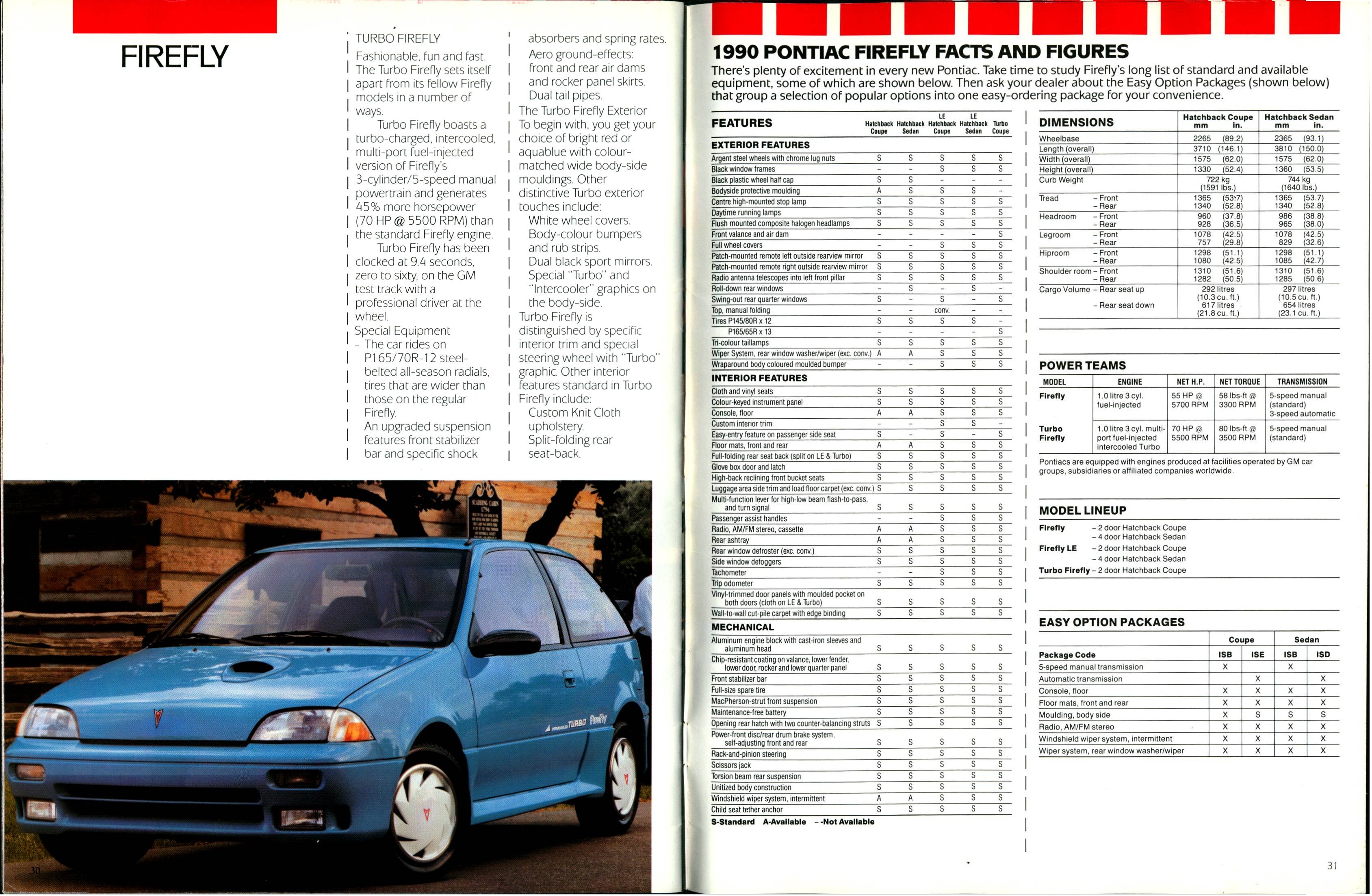 1990 Pontiac Compacts-Firebird Brochure (Cdn) 30-31