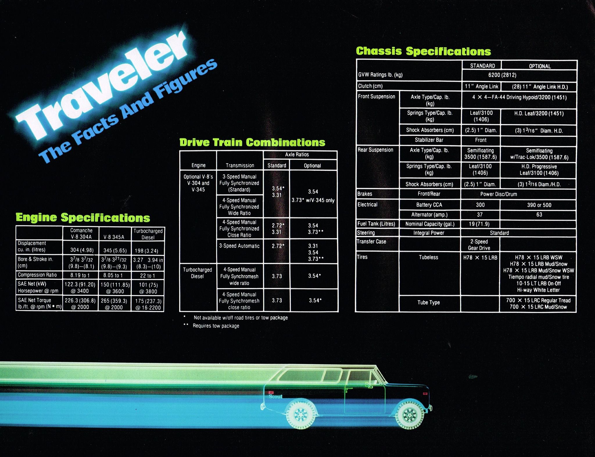 1980 International Scout_Page_10