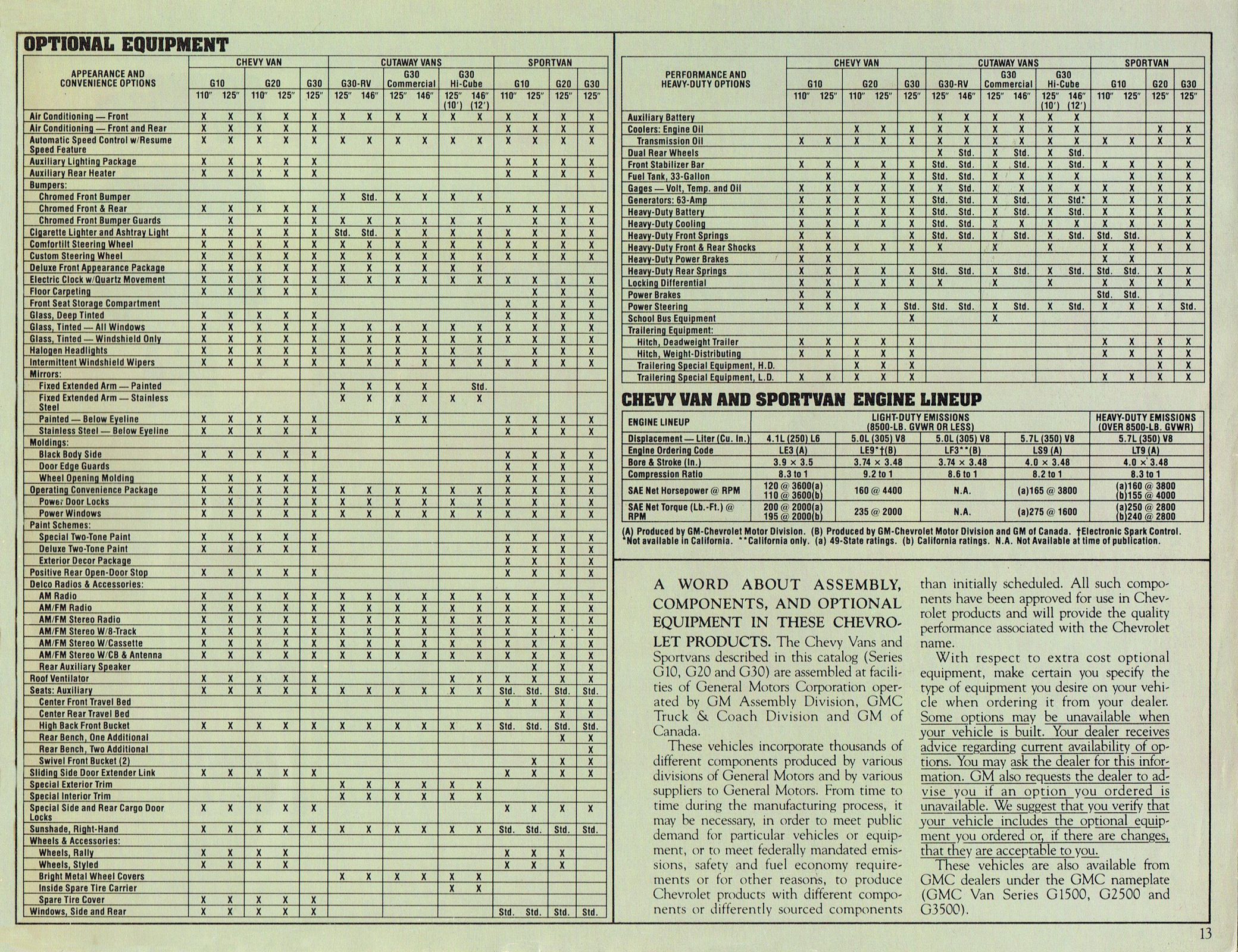 1982 Chevy Van-Sportvans_Page_10