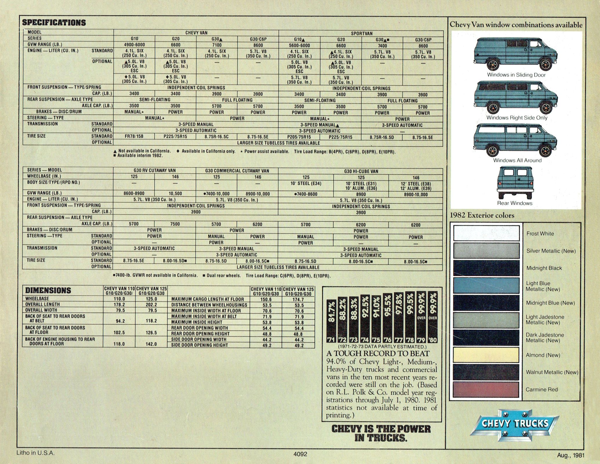 1982 Chevy Van-Sportvans_Page_11