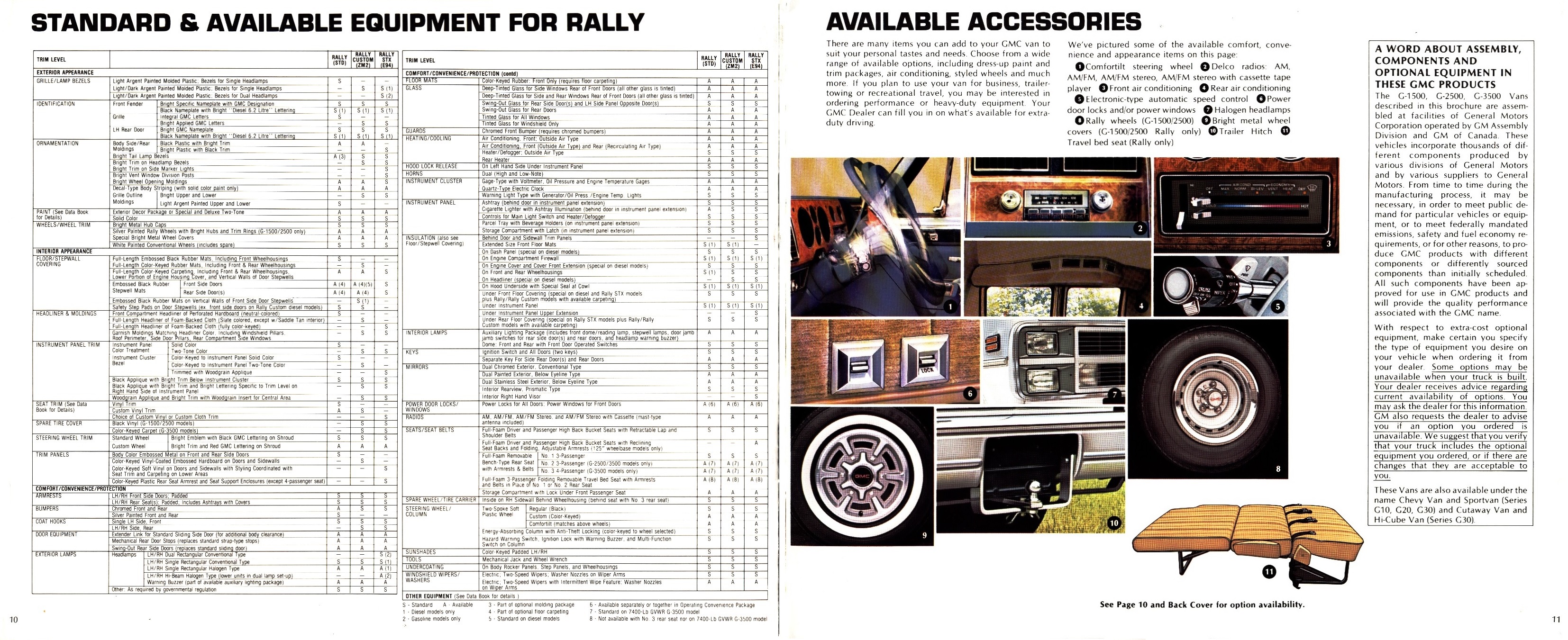 1984 GMC Rally-Vandura Brochure 10-11