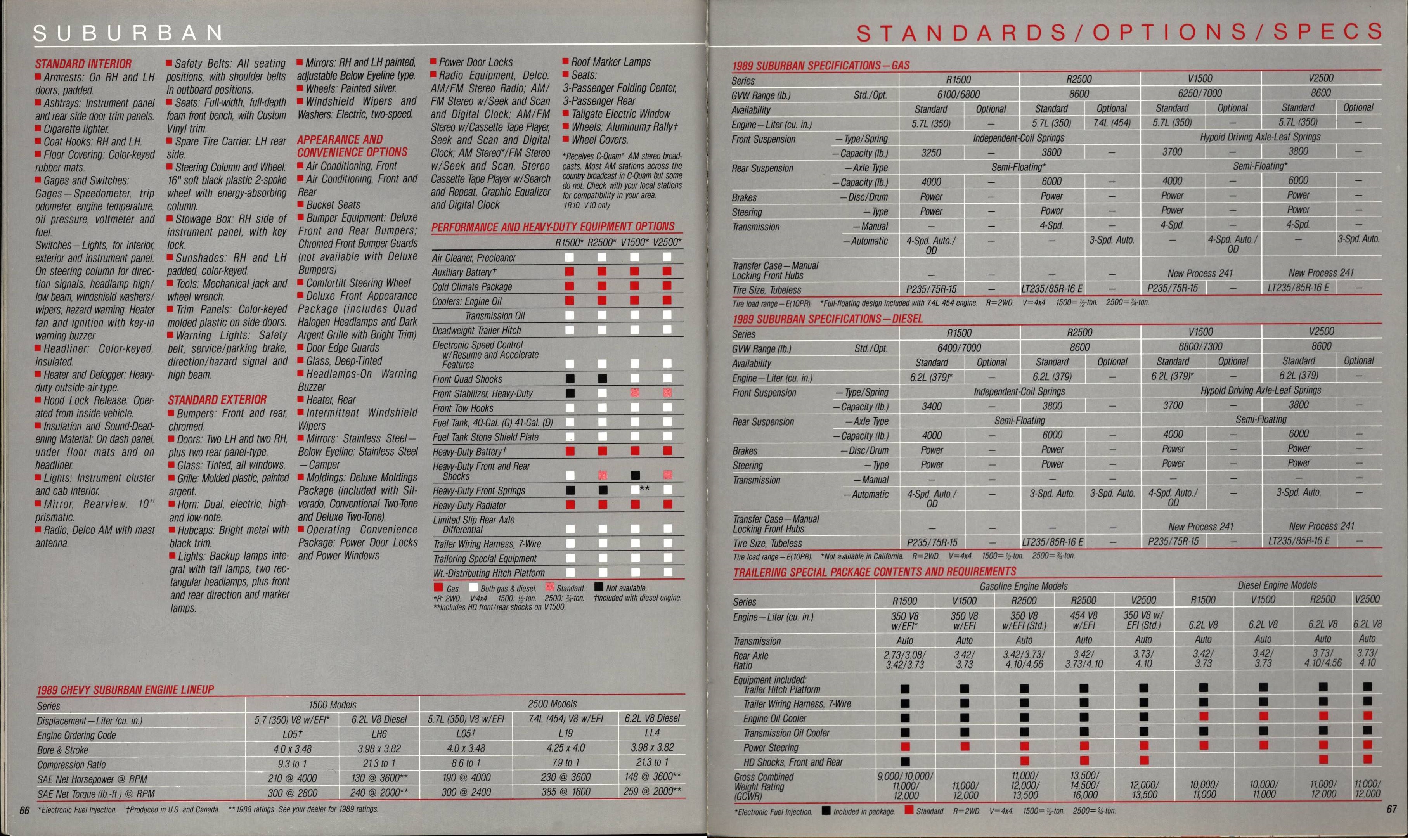 1989 Chevrolet Trucks Full Line Brochure 66-67