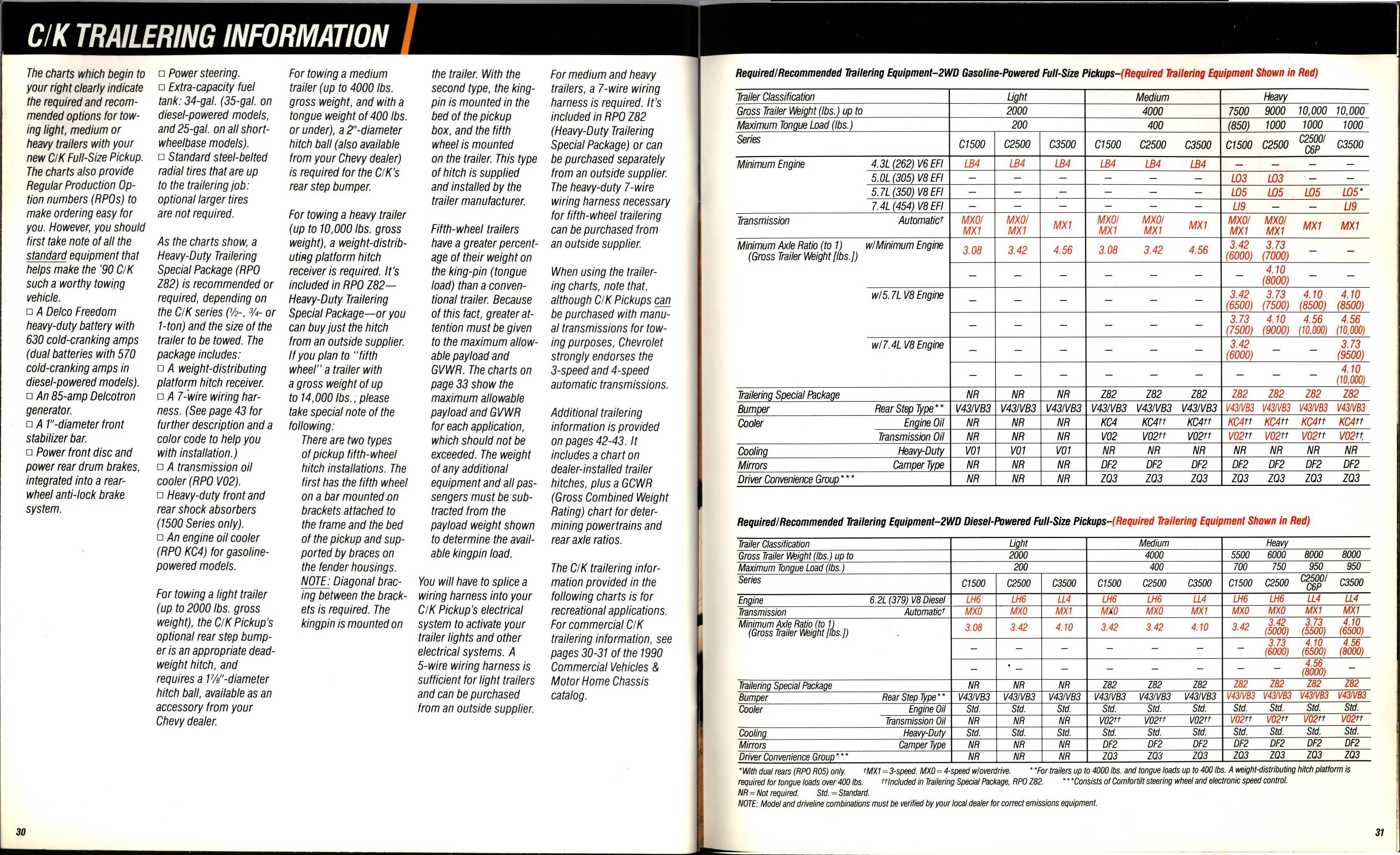 1990 Chevrolet Trucks Brochure Vol. 2 30-31