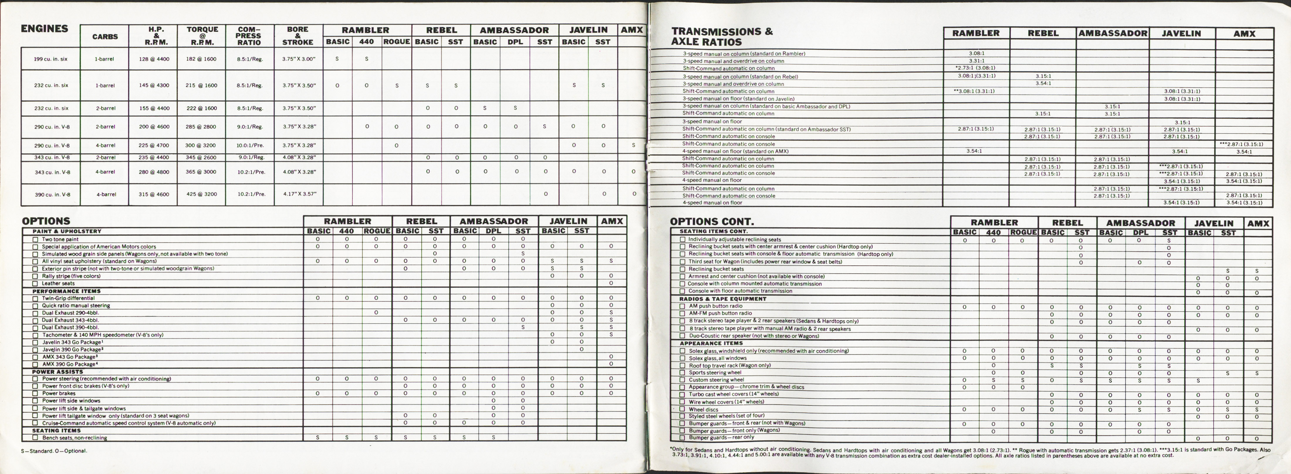 1969 AMC Full Line Brochure (Cdn) 46-47