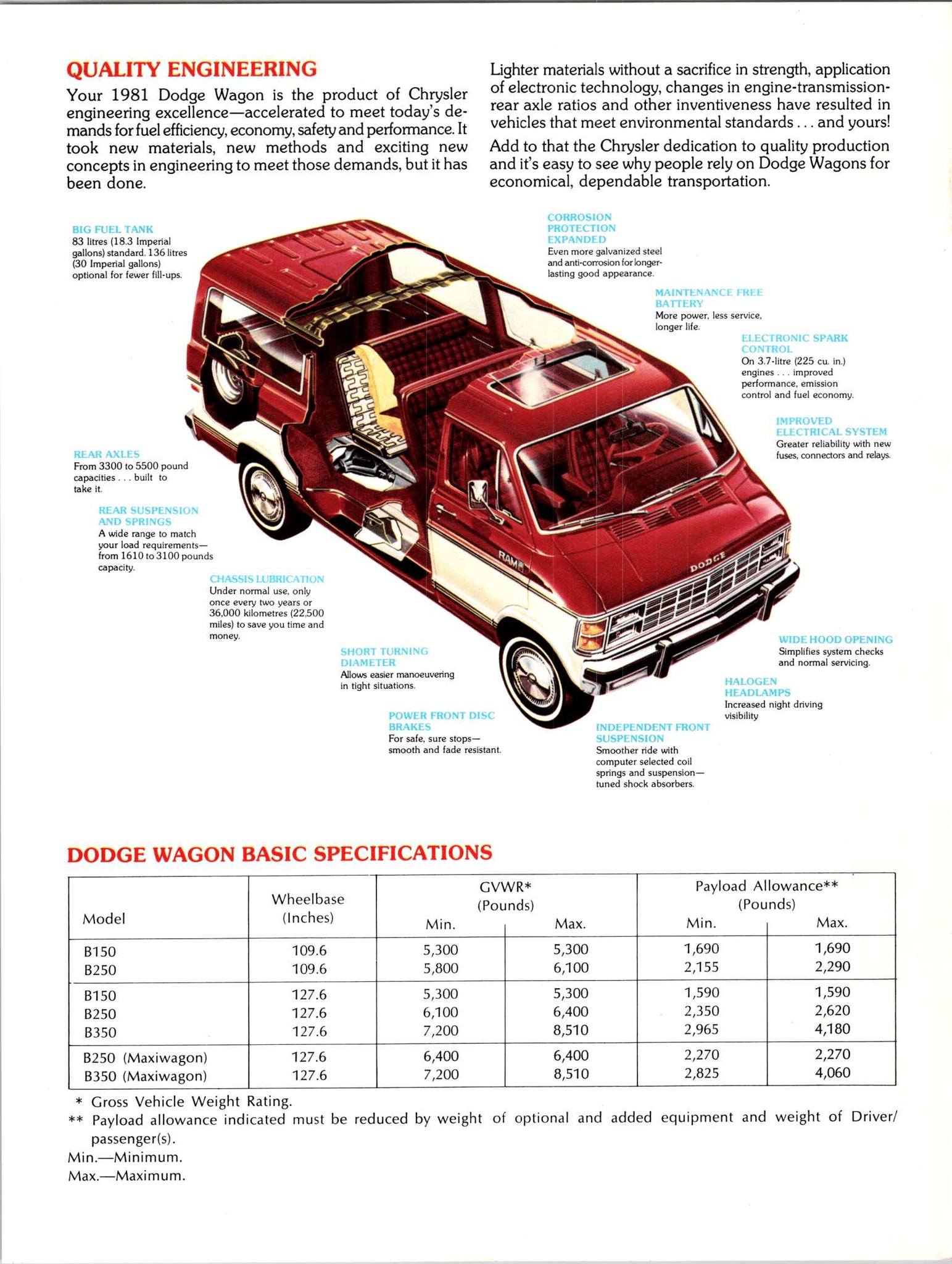 1981 Dodge Wagons Brochure (Cdn) 05