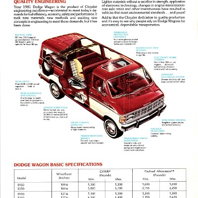 1981 Dodge Wagons Brochure (Cdn) 05
