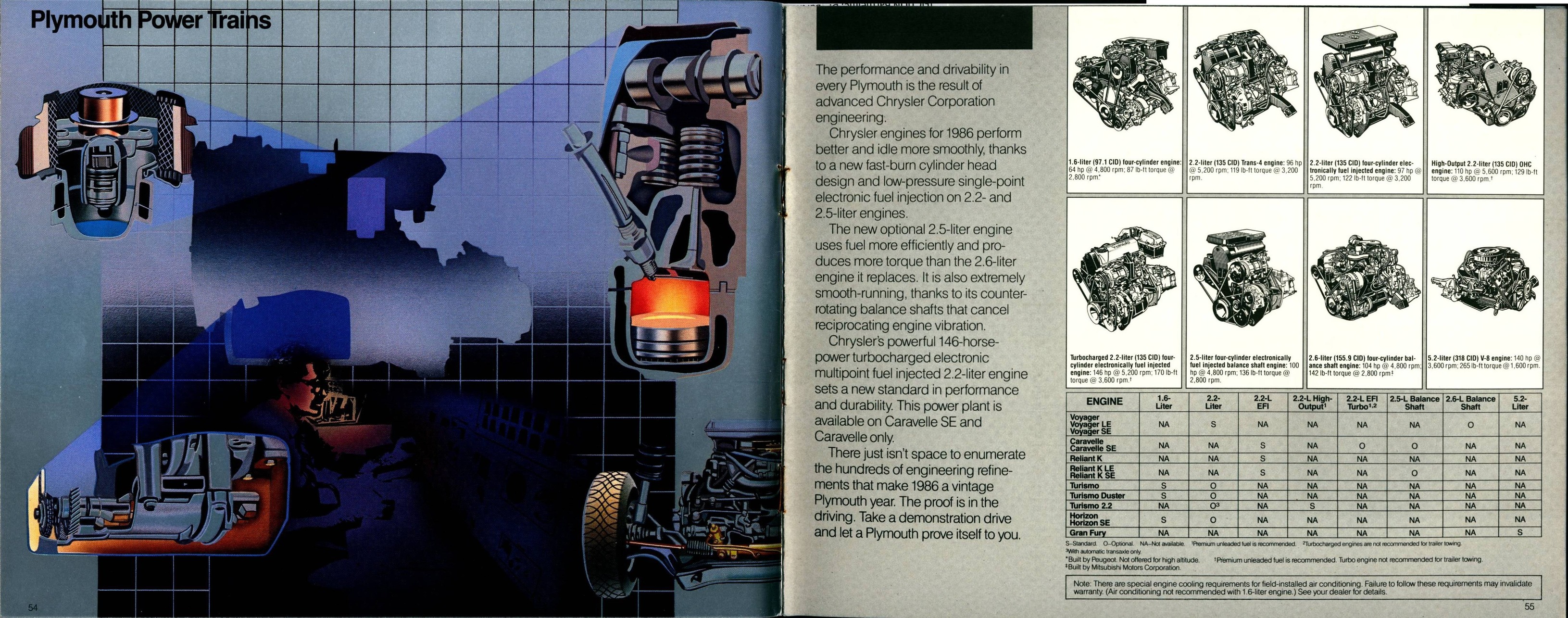 1986 Plymouth Full Line Prestige Brochure 54-55