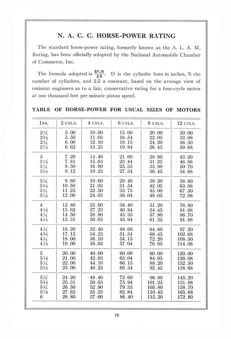1919_Hand_Book_of_Automobiles-012