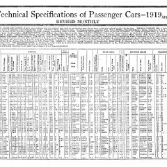 1919_Hand_Book_of_Automobiles-208