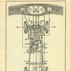 1928_Know_Your_Car-36