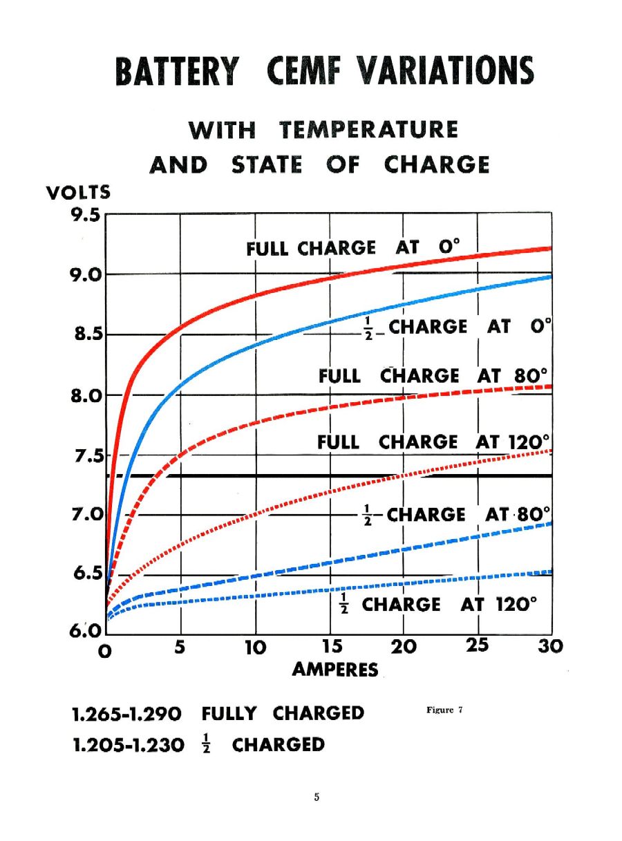 Battery_Side_of_Voltage_Regulation__1952_-05