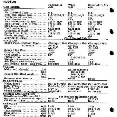 1952_Passenger_Car_Data-18