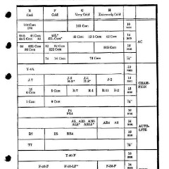 1952_Passenger_Car_Data-21