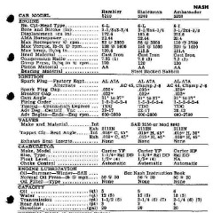 1952_Passenger_Car_Data-25