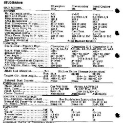 1952_Passenger_Car_Data-30