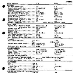 1952_Passenger_Car_Data-31