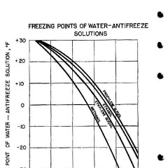 1952_Passenger_Car_Data-32