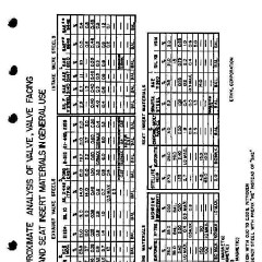 1952_Passenger_Car_Data-33