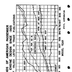 1952_Passenger_Car_Data-38