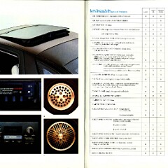1984 Chrysler Laser-Daytona Brochure (Cdn) 14-15