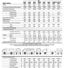 1984 Ford Light Commercials (Aus)_Page_5