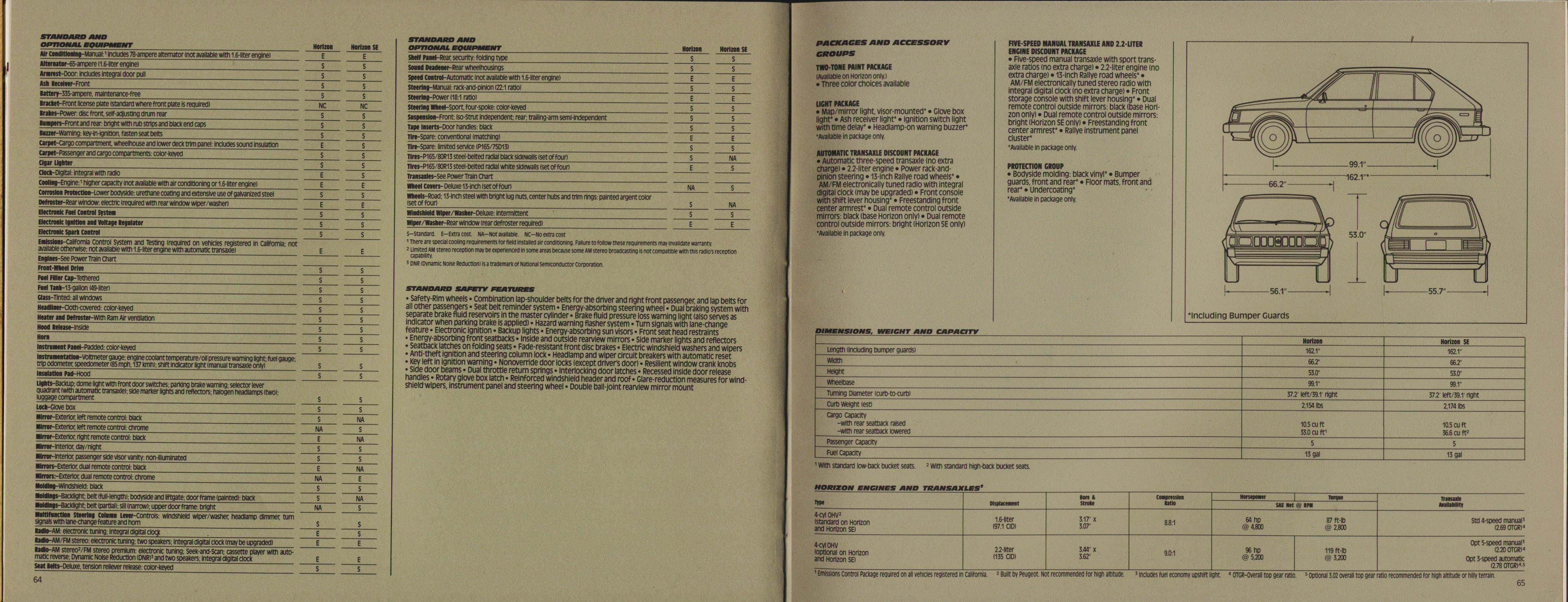 1985 Plymouth Full Prestige Brochure 64-65