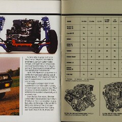 1985 Plymouth Full Prestige Brochure 54-55