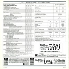 1986 Chrysler Laser-Daytona Brochure (Cdn) 12