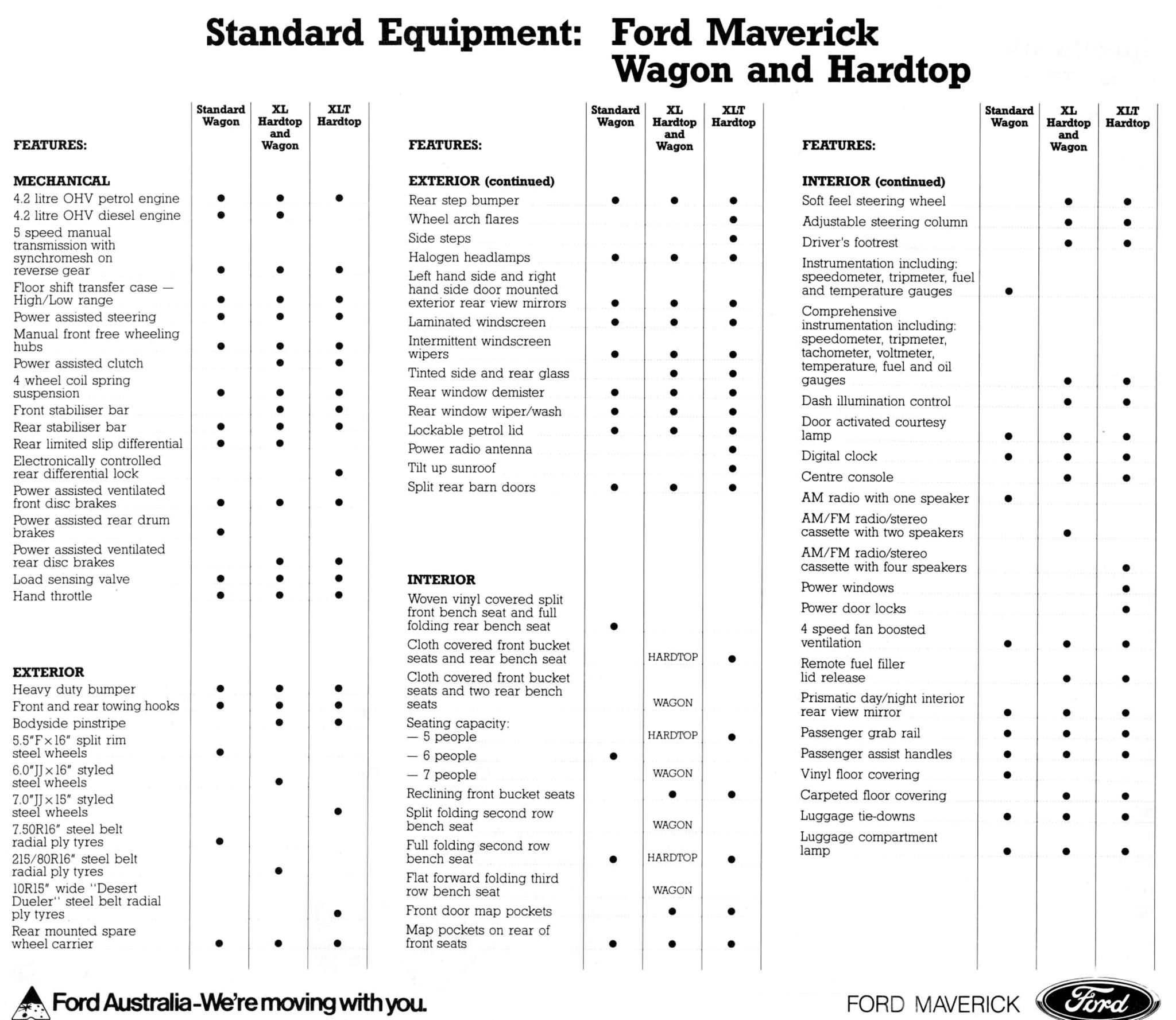 1988 Ford Maverick Foldout (Aus)_Page_4
