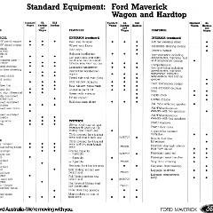 1988 Ford Maverick Foldout (Aus)_Page_4