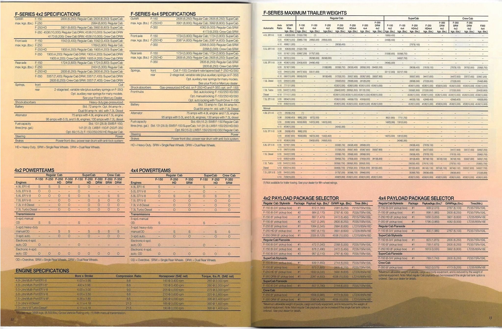 1999 Ford F-Series (Cdn)_Page_07
