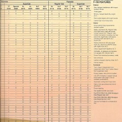 1999 Ford F-Series (Cdn)_Page_09