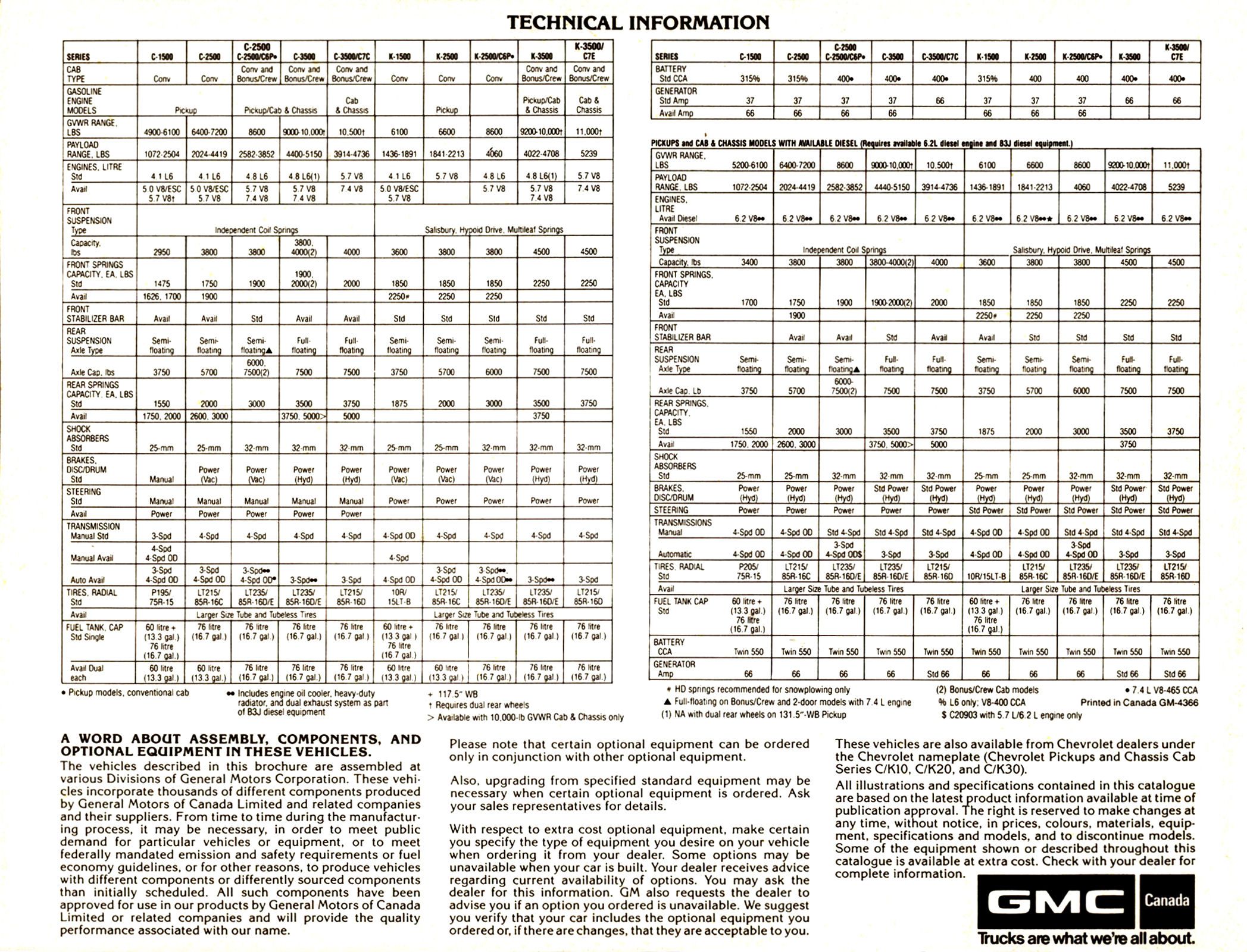 1983 GMC Pickups (Cdn)_Page_5