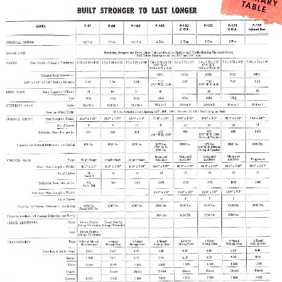1948 Ford Trucks (Cdn)_Page_15