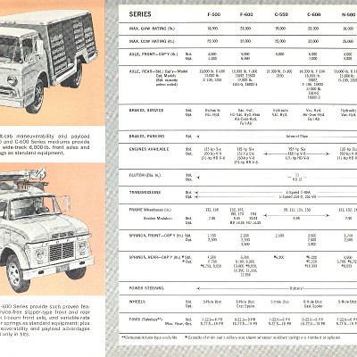 1963 Ford Trucks-07
