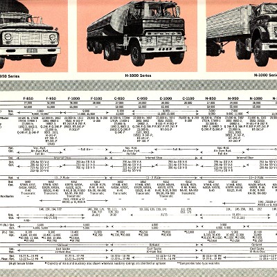 1963 Ford Trucks-13