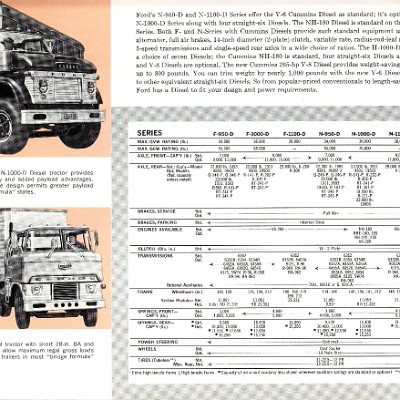 1963 Ford Trucks-15