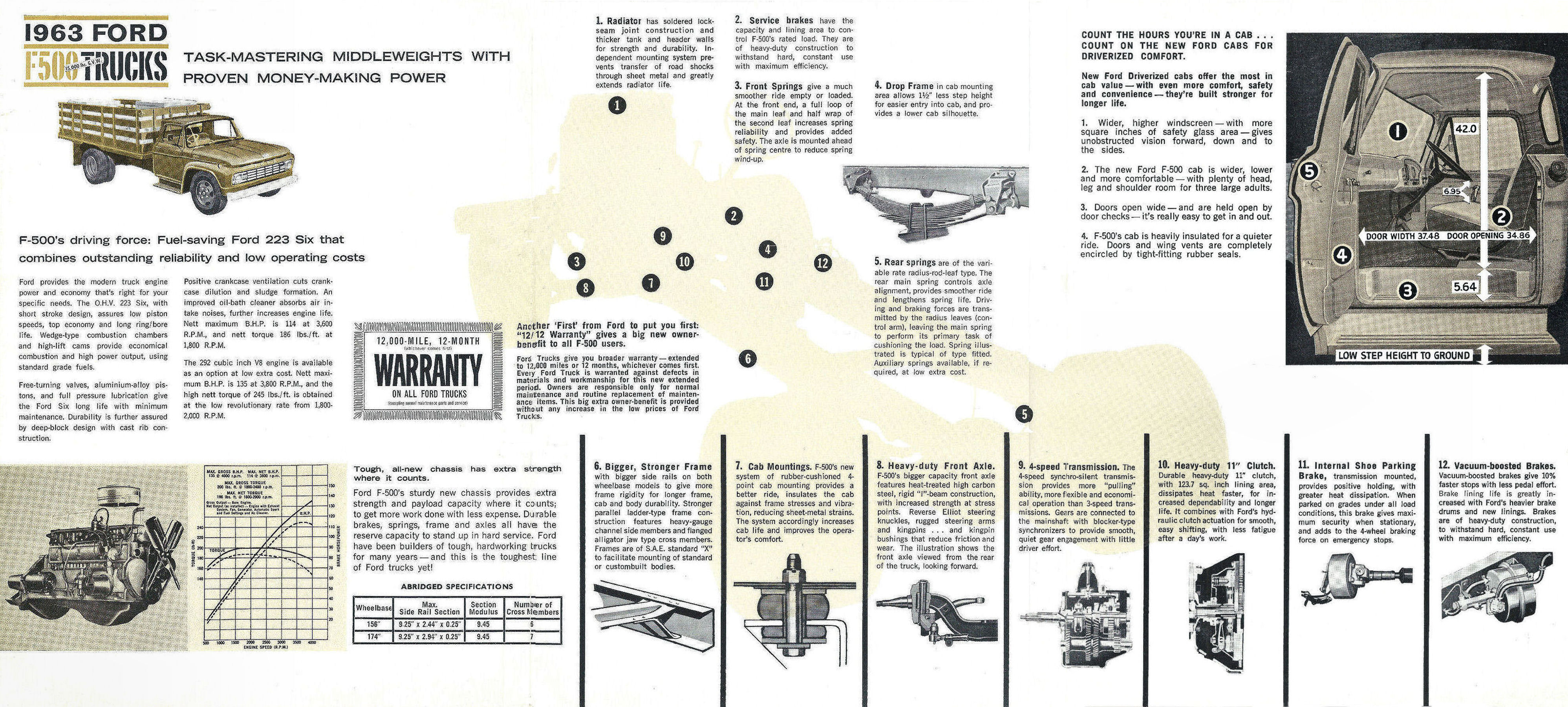 1963 Ford F500-15000 lb (Aus)-Side B.jpg-2022-12-7 13.17.22